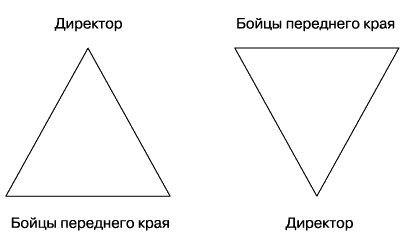 О стратегии, маркетинге и консалтинге. Занимательно – для внимательных! О стратегии, маркетинге и консалтинге. Занимательно – для внимательных!