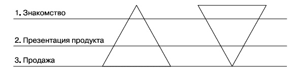 О стратегии, маркетинге и консалтинге. Занимательно – для внимательных! О стратегии, маркетинге и консалтинге. Занимательно – для внимательных!