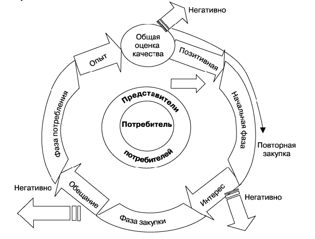 О стратегии, маркетинге и консалтинге. Занимательно – для внимательных! О стратегии, маркетинге и консалтинге. Занимательно – для внимательных!