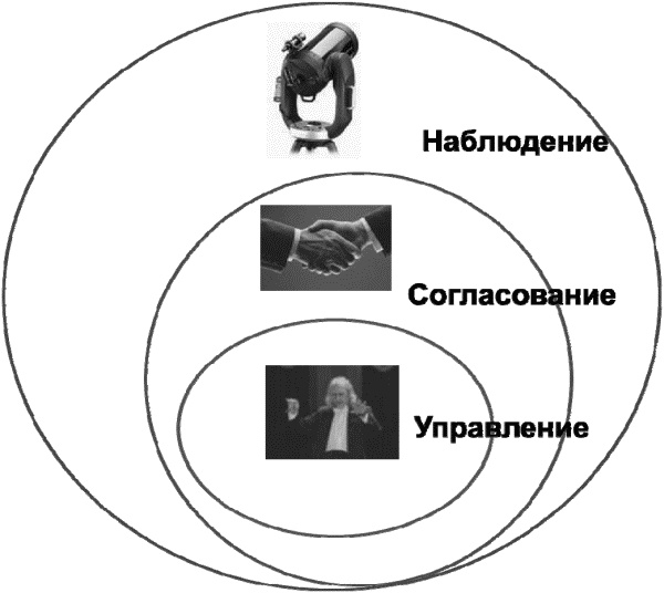 О стратегии, маркетинге и консалтинге. Занимательно – для внимательных! О стратегии, маркетинге и консалтинге. Занимательно – для внимательных!