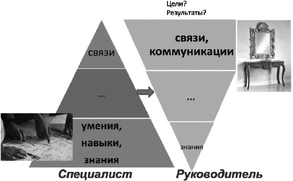 О стратегии, маркетинге и консалтинге. Занимательно – для внимательных! О стратегии, маркетинге и консалтинге. Занимательно – для внимательных!
