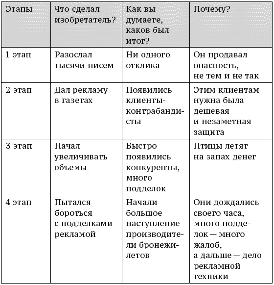 О стратегии, маркетинге и консалтинге. Занимательно – для внимательных! О стратегии, маркетинге и консалтинге. Занимательно – для внимательных!