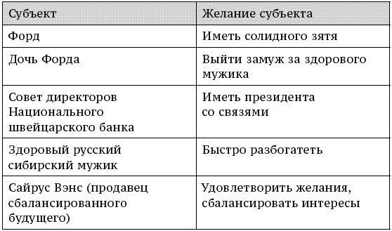 О стратегии, маркетинге и консалтинге. Занимательно – для внимательных! О стратегии, маркетинге и консалтинге. Занимательно – для внимательных!