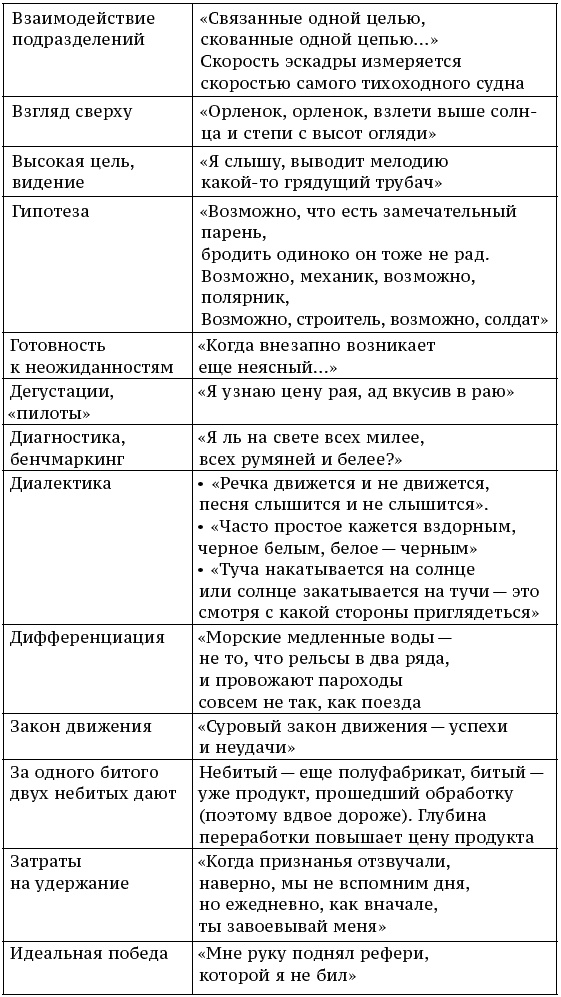 О стратегии, маркетинге и консалтинге. Занимательно – для внимательных! О стратегии, маркетинге и консалтинге. Занимательно – для внимательных!