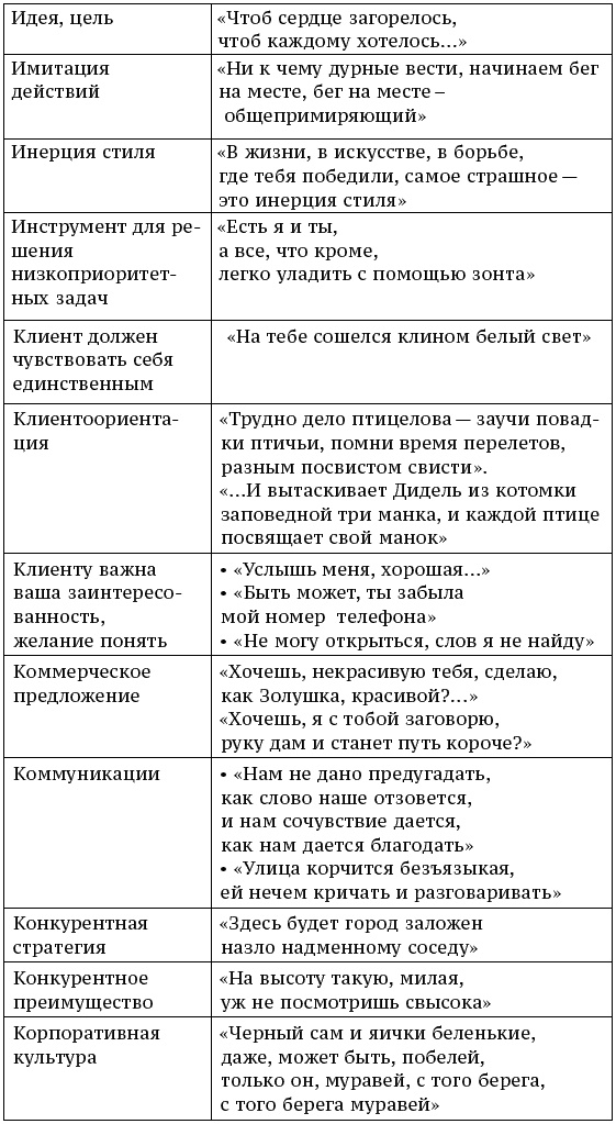 О стратегии, маркетинге и консалтинге. Занимательно – для внимательных! О стратегии, маркетинге и консалтинге. Занимательно – для внимательных!