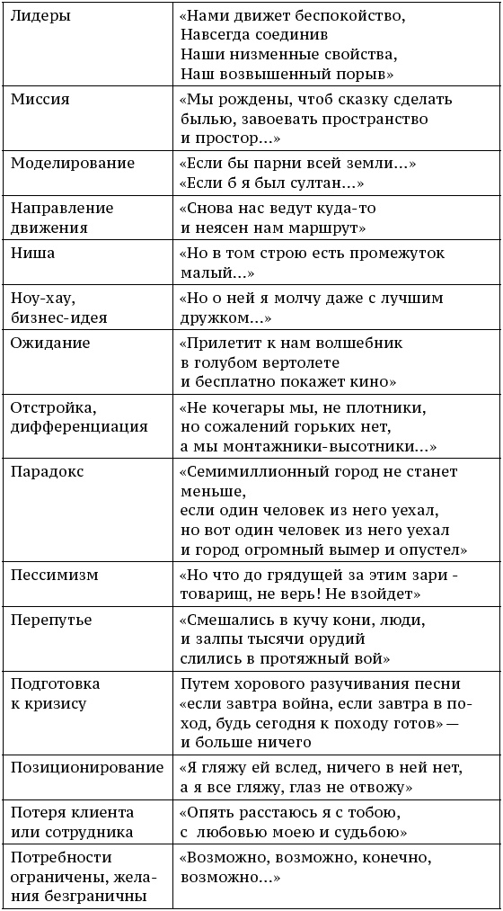 О стратегии, маркетинге и консалтинге. Занимательно – для внимательных! О стратегии, маркетинге и консалтинге. Занимательно – для внимательных!