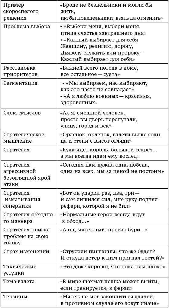 О стратегии, маркетинге и консалтинге. Занимательно – для внимательных! О стратегии, маркетинге и консалтинге. Занимательно – для внимательных!