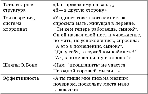 О стратегии, маркетинге и консалтинге. Занимательно – для внимательных! О стратегии, маркетинге и консалтинге. Занимательно – для внимательных!