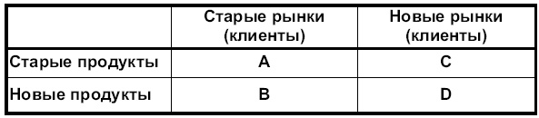 Практика бизнеса. Записки консультанта Практика бизнеса. Записки консультанта