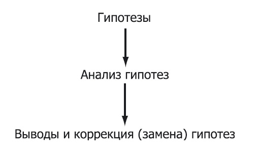 Практика бизнеса. Записки консультанта Практика бизнеса. Записки консультанта