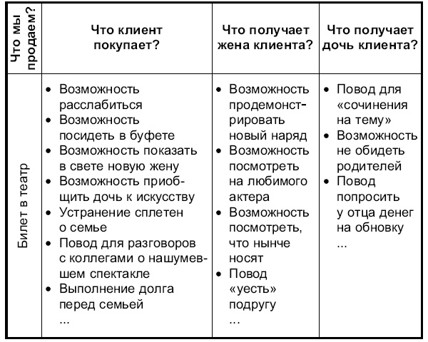 Практика бизнеса. Записки консультанта Практика бизнеса. Записки консультанта
