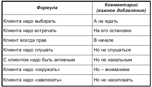 Практика бизнеса. Записки консультанта Практика бизнеса. Записки консультанта