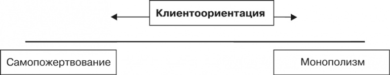 Стратегия и маркетинг. Две стороны одной медали, или Просто – о сложном Стратегия и маркетинг. Две стороны одной медали, или Просто – о сложном