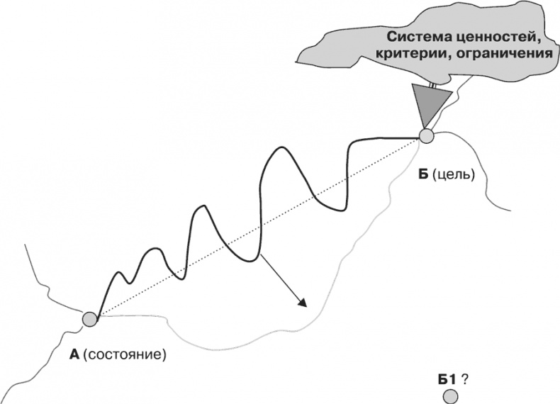 Стратегия и маркетинг. Две стороны одной медали, или Просто – о сложном Стратегия и маркетинг. Две стороны одной медали, или Просто – о сложном