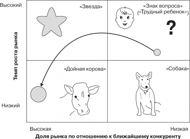 Стратегия и маркетинг. Две стороны одной медали, или Просто – о сложном Стратегия и маркетинг. Две стороны одной медали, или Просто – о сложном