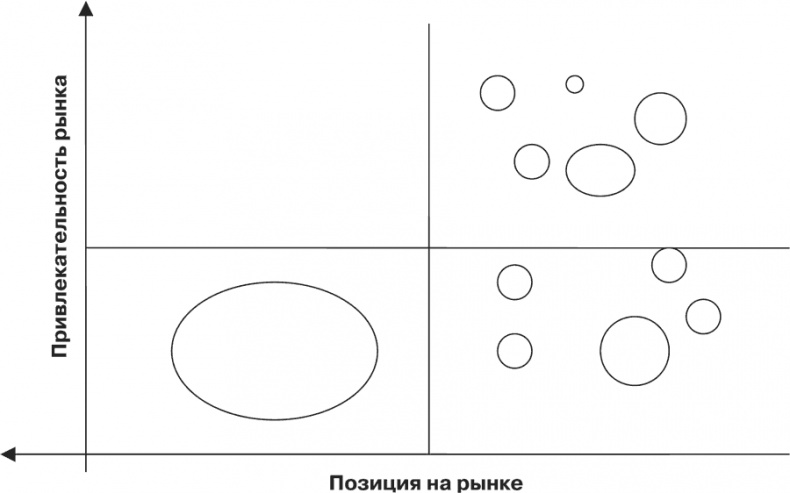 Стратегия и маркетинг. Две стороны одной медали, или Просто – о сложном Стратегия и маркетинг. Две стороны одной медали, или Просто – о сложном