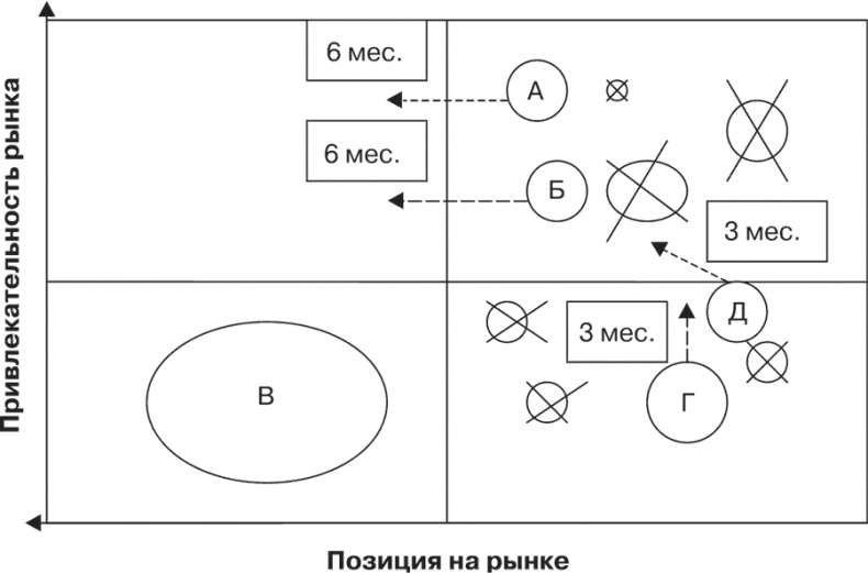 Стратегия и маркетинг. Две стороны одной медали, или Просто – о сложном Стратегия и маркетинг. Две стороны одной медали, или Просто – о сложном