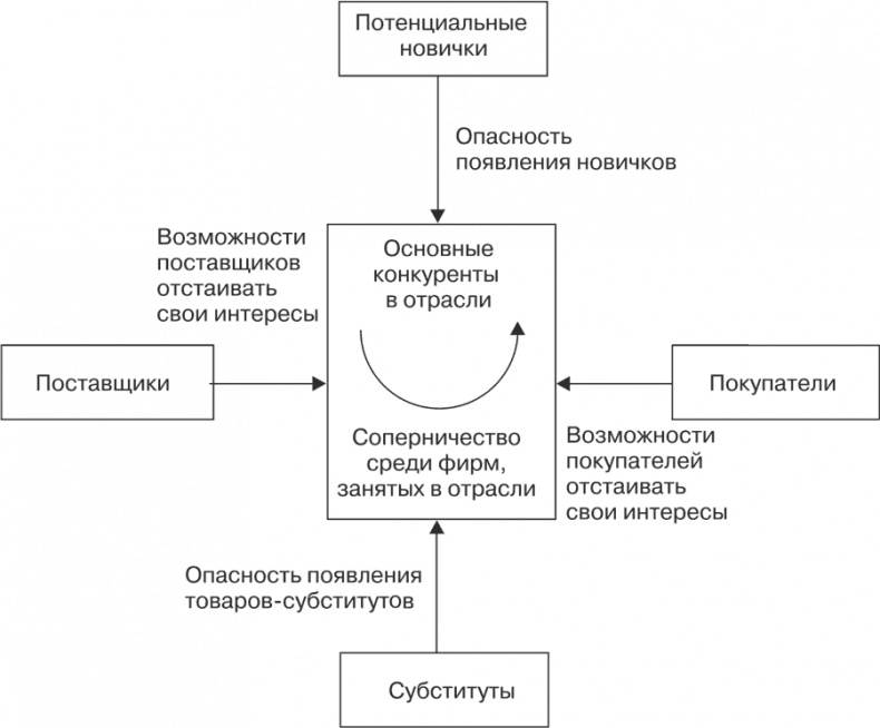 Стратегия и маркетинг. Две стороны одной медали, или Просто – о сложном Стратегия и маркетинг. Две стороны одной медали, или Просто – о сложном