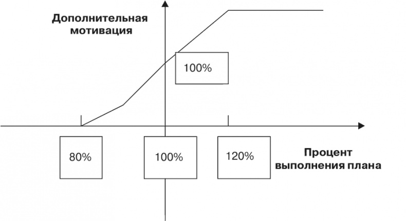 Стратегия и маркетинг. Две стороны одной медали, или Просто – о сложном Стратегия и маркетинг. Две стороны одной медали, или Просто – о сложном