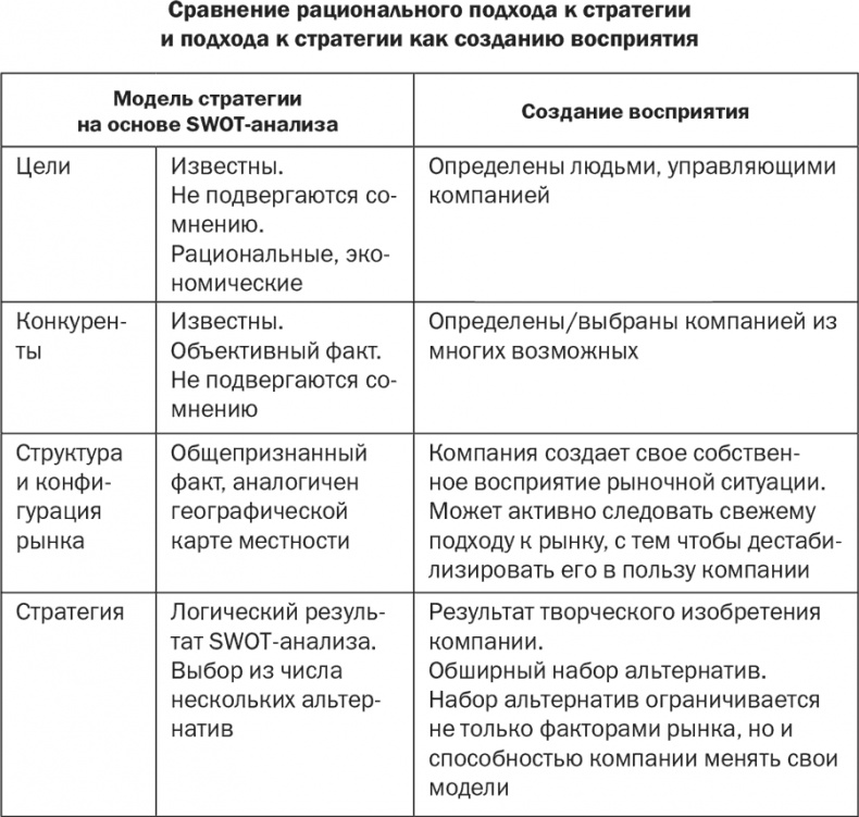 Стратегия и маркетинг. Две стороны одной медали, или Просто – о сложном