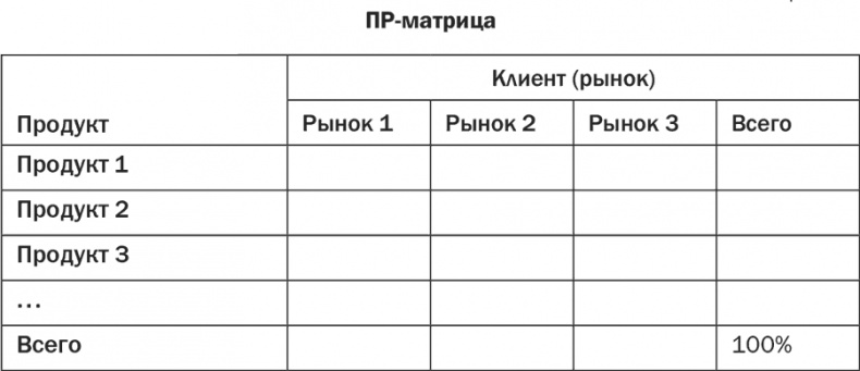 Стратегия и маркетинг. Две стороны одной медали, или Просто – о сложном