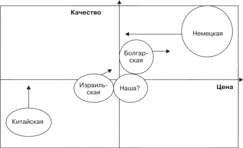 Стратегия и маркетинг. Две стороны одной медали, или Просто – о сложном Стратегия и маркетинг. Две стороны одной медали, или Просто – о сложном