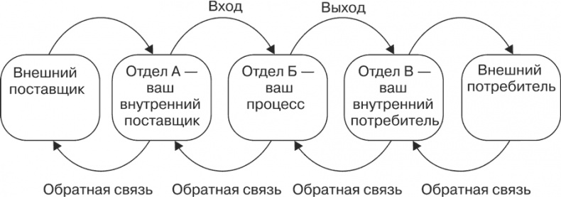 Стратегия и маркетинг. Две стороны одной медали, или Просто – о сложном Стратегия и маркетинг. Две стороны одной медали, или Просто – о сложном