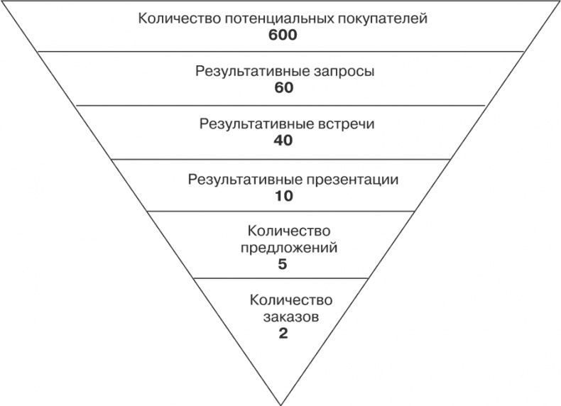 Стратегия и маркетинг. Две стороны одной медали, или Просто – о сложном Стратегия и маркетинг. Две стороны одной медали, или Просто – о сложном