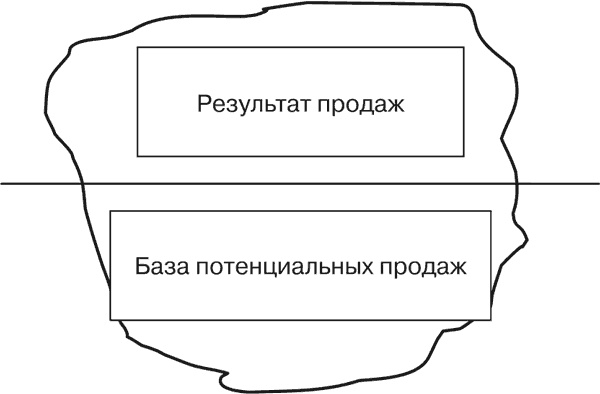 Стратегия и маркетинг. Две стороны одной медали, или Просто – о сложном Стратегия и маркетинг. Две стороны одной медали, или Просто – о сложном