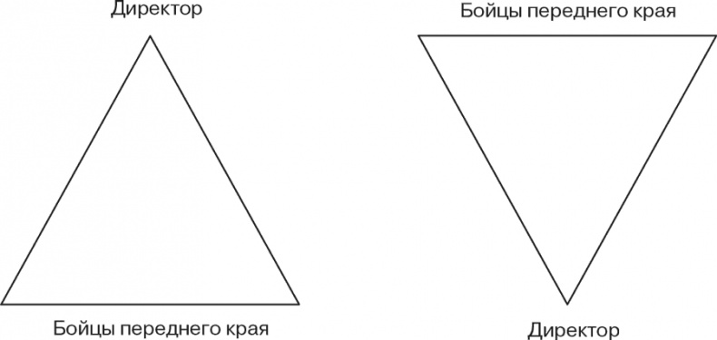 Стратегия и маркетинг. Две стороны одной медали, или Просто – о сложном Стратегия и маркетинг. Две стороны одной медали, или Просто – о сложном