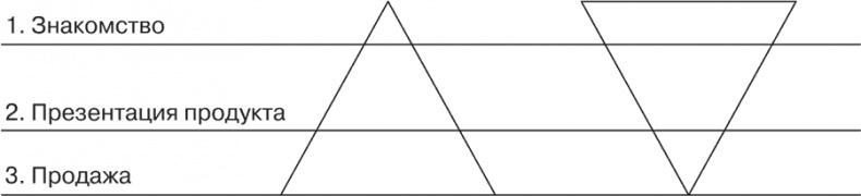 Стратегия и маркетинг. Две стороны одной медали, или Просто – о сложном Стратегия и маркетинг. Две стороны одной медали, или Просто – о сложном