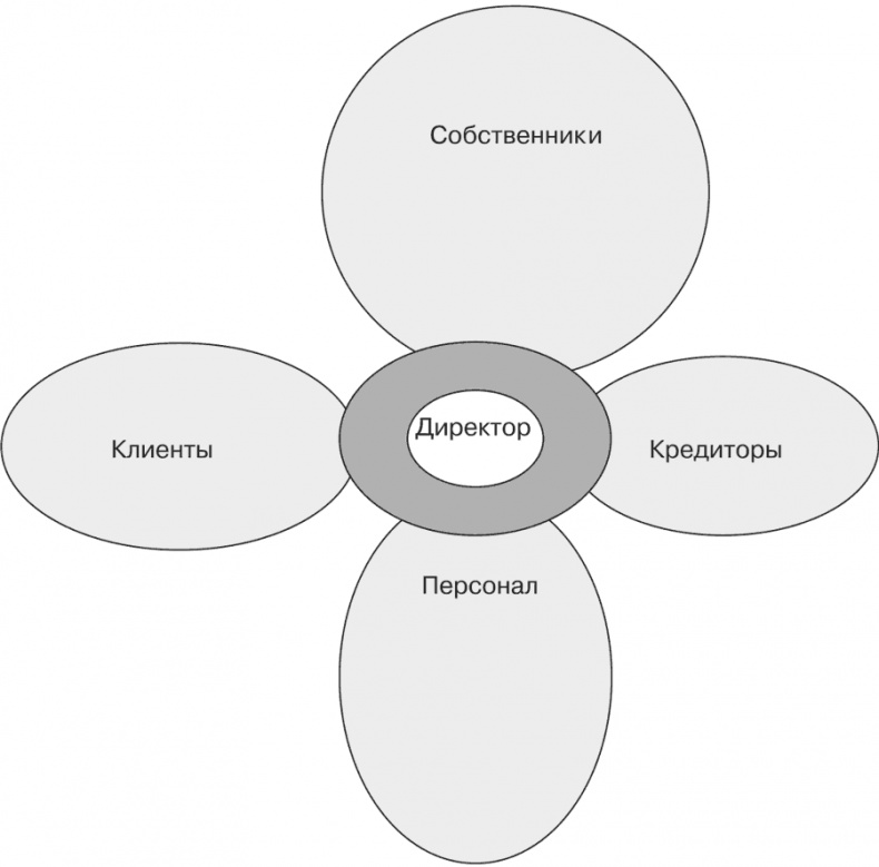 Стратегия и маркетинг. Две стороны одной медали, или Просто – о сложном Стратегия и маркетинг. Две стороны одной медали, или Просто – о сложном
