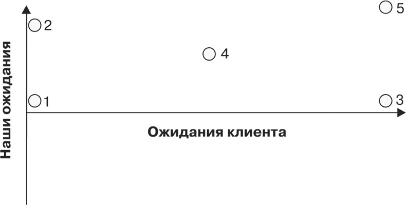 Стратегия и маркетинг. Две стороны одной медали, или Просто – о сложном Стратегия и маркетинг. Две стороны одной медали, или Просто – о сложном
