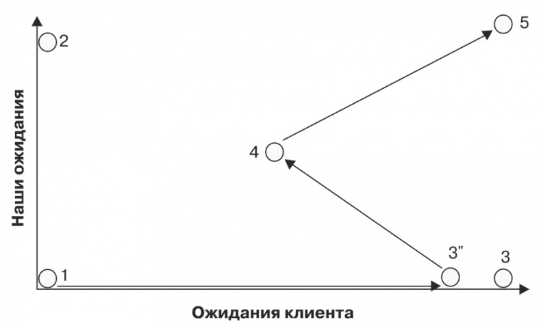 Стратегия и маркетинг. Две стороны одной медали, или Просто – о сложном Стратегия и маркетинг. Две стороны одной медали, или Просто – о сложном