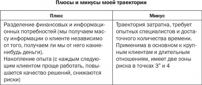 Стратегия и маркетинг. Две стороны одной медали, или Просто – о сложном Стратегия и маркетинг. Две стороны одной медали, или Просто – о сложном