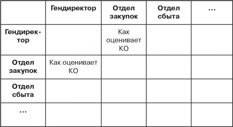 Стратегия и маркетинг. Две стороны одной медали, или Просто – о сложном Стратегия и маркетинг. Две стороны одной медали, или Просто – о сложном