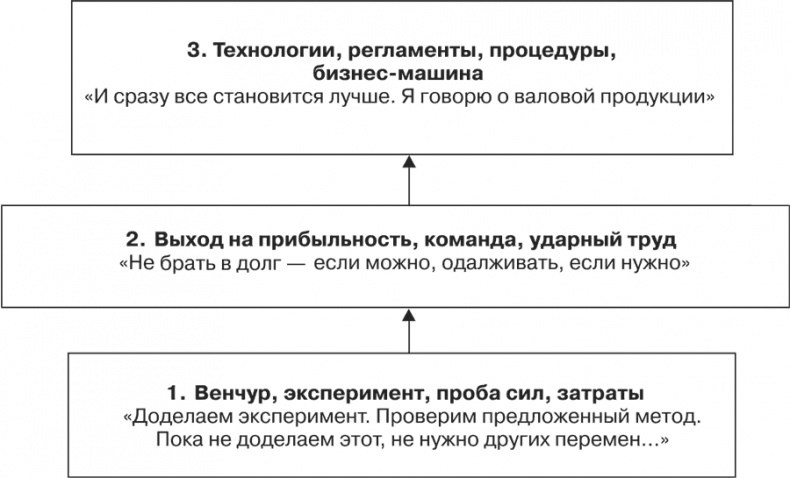 Стратегия и маркетинг. Две стороны одной медали, или Просто – о сложном Стратегия и маркетинг. Две стороны одной медали, или Просто – о сложном