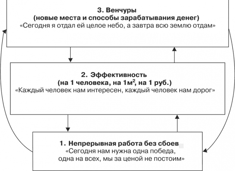 Стратегия и маркетинг. Две стороны одной медали, или Просто – о сложном Стратегия и маркетинг. Две стороны одной медали, или Просто – о сложном