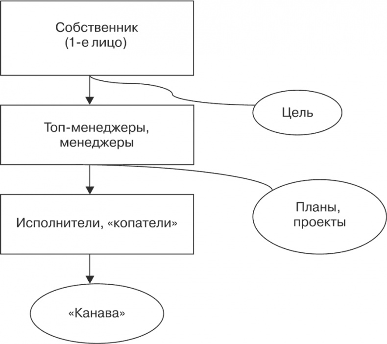 Стратегия и маркетинг. Две стороны одной медали, или Просто – о сложном Стратегия и маркетинг. Две стороны одной медали, или Просто – о сложном
