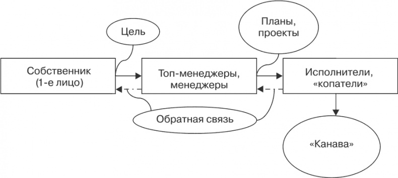 Стратегия и маркетинг. Две стороны одной медали, или Просто – о сложном Стратегия и маркетинг. Две стороны одной медали, или Просто – о сложном