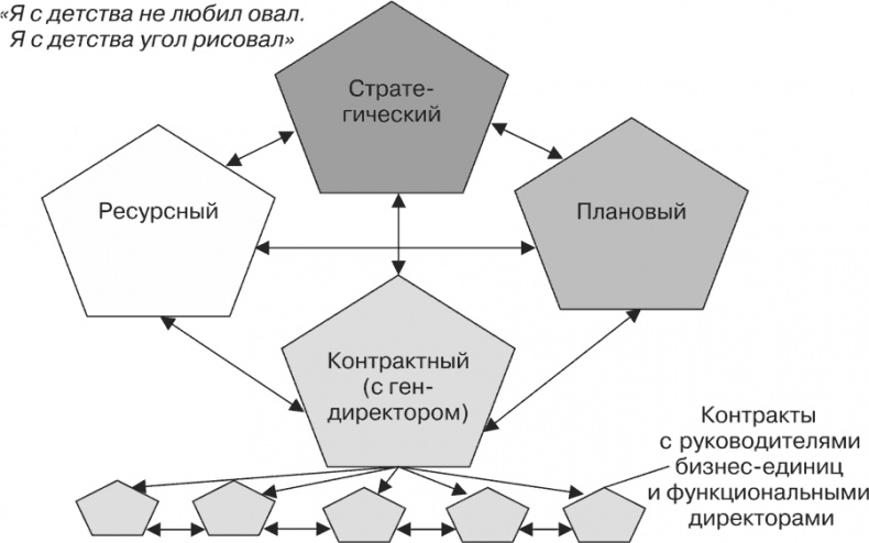 Стратегия и маркетинг. Две стороны одной медали, или Просто – о сложном Стратегия и маркетинг. Две стороны одной медали, или Просто – о сложном