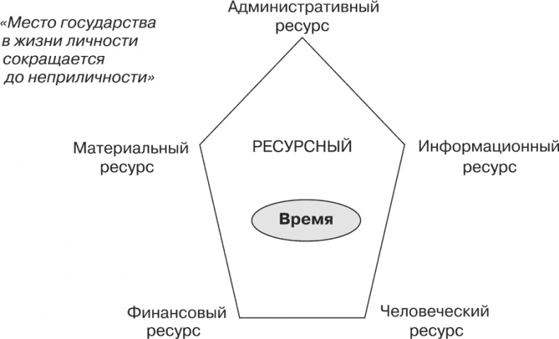Стратегия и маркетинг. Две стороны одной медали, или Просто – о сложном Стратегия и маркетинг. Две стороны одной медали, или Просто – о сложном