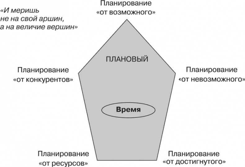 Стратегия и маркетинг. Две стороны одной медали, или Просто – о сложном Стратегия и маркетинг. Две стороны одной медали, или Просто – о сложном