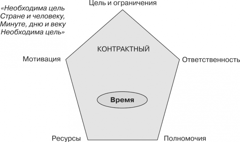 Стратегия и маркетинг. Две стороны одной медали, или Просто – о сложном Стратегия и маркетинг. Две стороны одной медали, или Просто – о сложном