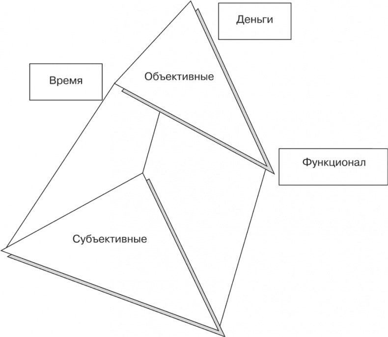 Стратегия и маркетинг. Две стороны одной медали, или Просто – о сложном Стратегия и маркетинг. Две стороны одной медали, или Просто – о сложном
