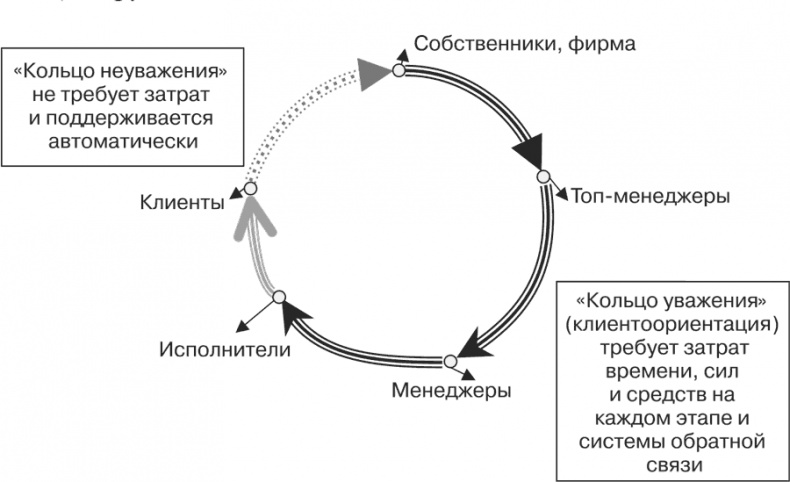 Стратегия и маркетинг. Две стороны одной медали, или Просто – о сложном Стратегия и маркетинг. Две стороны одной медали, или Просто – о сложном