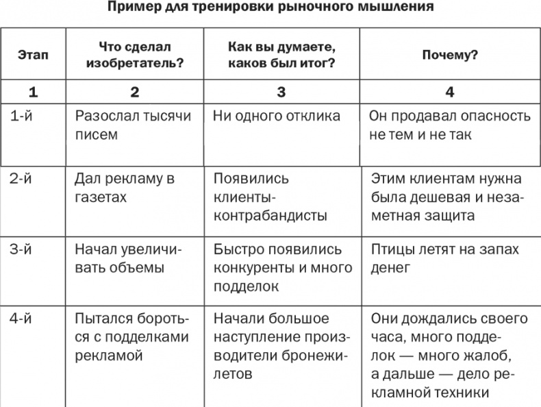 Стратегия и маркетинг. Две стороны одной медали, или Просто – о сложном Стратегия и маркетинг. Две стороны одной медали, или Просто – о сложном