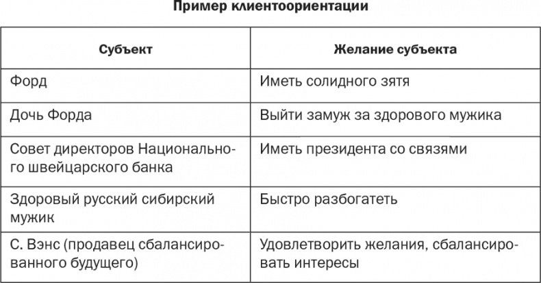 Стратегия и маркетинг. Две стороны одной медали, или Просто – о сложном Стратегия и маркетинг. Две стороны одной медали, или Просто – о сложном