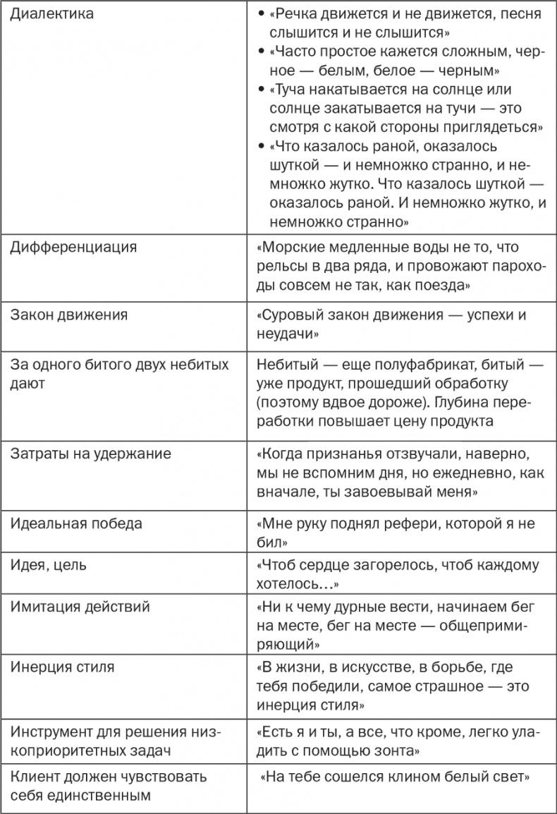 Стратегия и маркетинг. Две стороны одной медали, или Просто – о сложном