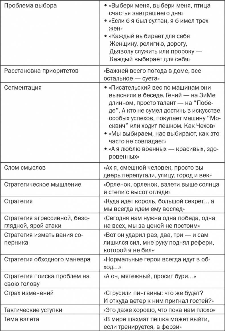 Стратегия и маркетинг. Две стороны одной медали, или Просто – о сложном